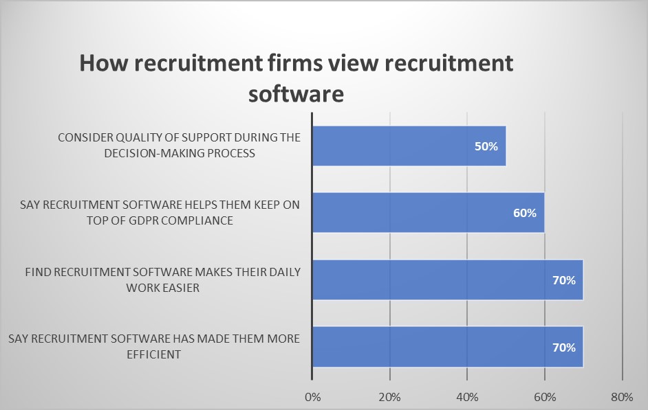  Picking best recruitment software for agencies 