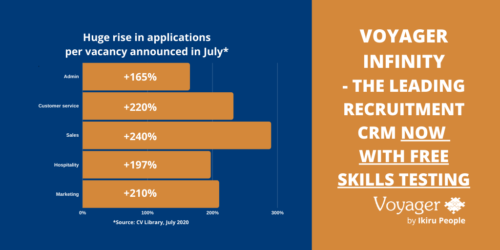 The Perfect Recruiter Storm – How Recruitment CRM with FREE Skills Testing can help